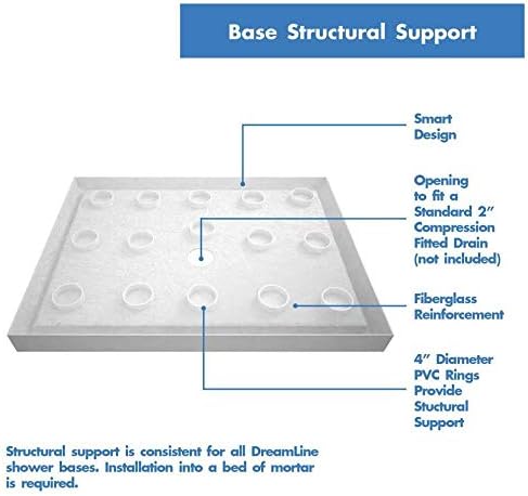 DreamLine 32 in. D x 32 in. W x 76 3/4 in. H Center Drain Acrylic Shower Base and QWALL-5 Backwall Kit In White, DL-6195C-01