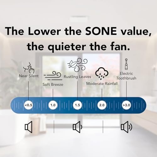 Broan-NuTone BKR60 QuickKit Ultra-Quiet Bath Fan Replacement Motor and Cover/Grille, 60 CFM, 20% more power, White