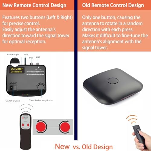 PBD Digital Outdoor TV Antenna, 150 Miles Range, 360° Rotating Directional Motor with Remote Control, Dual TV Support, Mounting Pole, 40FT RG6 Cable