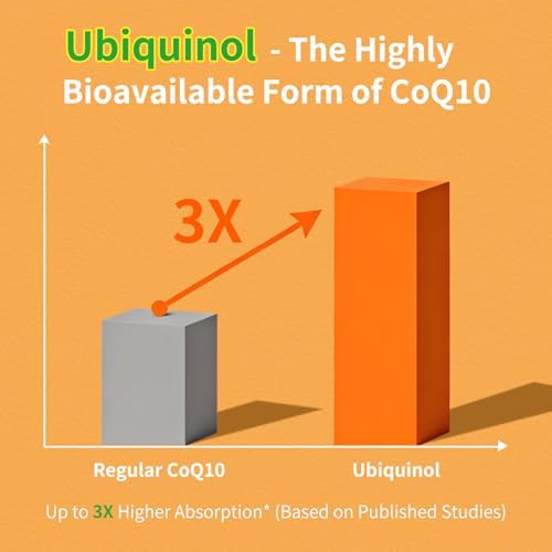 CoQ10 600mg Softgels Ubiquinol CoQ10 Supplement with PQQ & Vitamin E