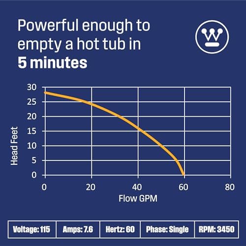 Westinghouse Sump Pump 1/2 HP 69 GPM Submersible Water Pump Thermoplastic Portable Utility Pump High Flow Water Removal for Swimming Pool Garden Pond Basement Window Wells with 10ft Long Power Cord