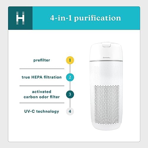 Homedics 5-in-1 PetPlus UV-C Air Purifier, HEPA Filter for 266 Sq Ft Room
