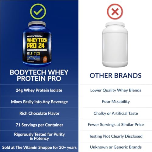 BodyTech Whey Protein Isolate Powder, Rich Chocolate, 5 LB, 71 Servings | 24G per Serving, High Concentrated Protein Powder With Amino Acids & BCAAs for Men and Women, Gluten Free