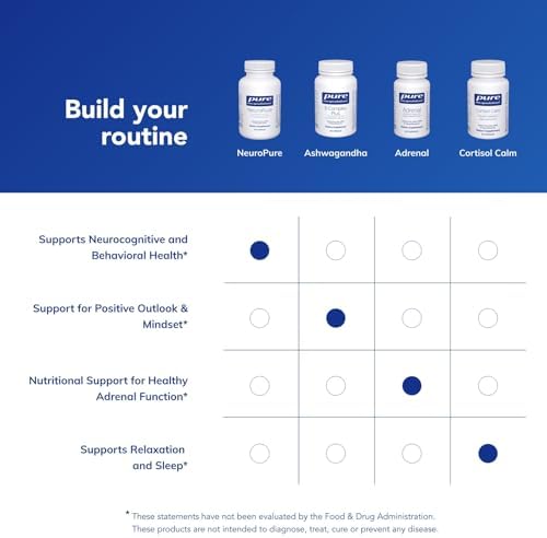 Pure Encapsulations NeuroPure | Hypoallergenic Supplement with Enhanced Support for Calmness and Stress Relief* | 120 Capsules | Hypoallergenic