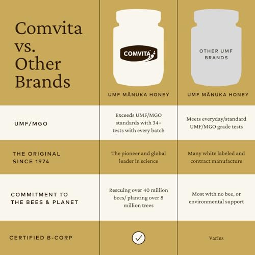 Comvita Manuka Honey UMF 15+ (MGO 514+) Raw, Monofloral - 250g (8.8 Oz) | Raw Manuka Honey New Zealand, Pure Unpasteurized Honey, Superfood for Immune Health, Wild, Use in Tea, Non-GMO