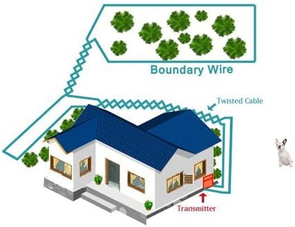 18 Gauge Dog Fence Wire, 1500 ft, Underground Boundary Wire, Heavy Duty | 1500-ft continuous spool; polyethylene jacket, UV-resistant, direct-burial; fits Extreme Dog Fence, PetSafe Compatible