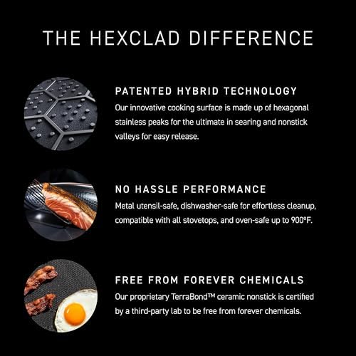 HexClad 4.5 Qt Hybrid Nonstick Deep Sauté Frying Pan & Lid, Induction Ready | Stay-Cool Handles, Dishwasher and Oven Safe up to 900°F, Compatible with All Cooktops