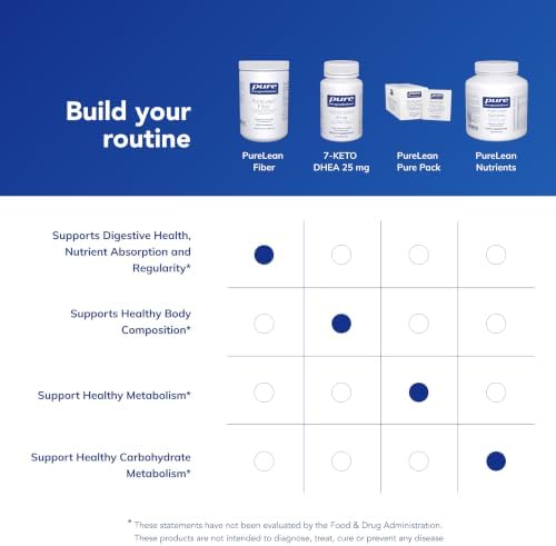 Pure Encapsulations PureLean Fiber | Powdered Blend of Soluble and Insoluble Fibers and Probiotics to Promote Microflora Balance and GI Function*