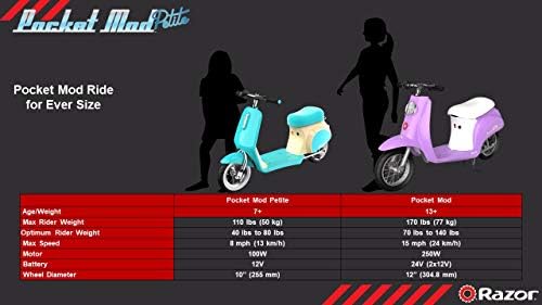 Razor Pocket Mod Petite - 12V Miniature Euro-Style Electric Scooter for Ages 7+, 100-watt Motor, Up to 40 min Ride Time, for Riders up to 110 lbs