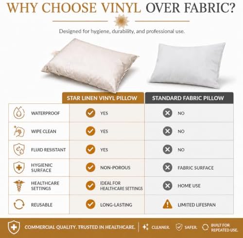2 Pack MediCheck White Vinyl Covered Bed Pillows - Wipeable Easy Clean - Soft Low Profile Non-Fluffy Support - Not an Encasement or Zippered