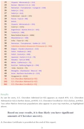 Cherokee DNA Test Plus