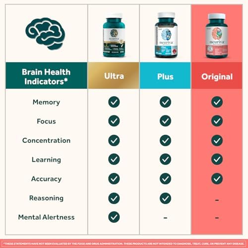 NEURIVA Original Brain Supplement for Memory, Focus & Concentration with Clinically Tested Nootropics Phosphatidylserine and Neurofactor