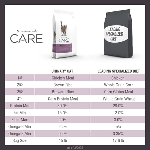 DIAMOND CARE Weight Management Adult Dry Cat Food, Chicken, 15lb | For Cats with Weight Control Issues | L-Carnitine Aids in Fat Metabolism | Taurine for Heart & Eye Health