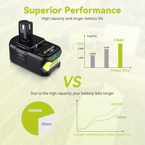 VANON 7000mAh Replacement for Ryobi 18V Battery 2Pack