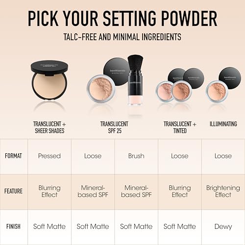 bareMinerals Well Rested Under Eye Brightener SPF 20, Loose Powder for Under Eye Brightening & Dark Circles, Mineral Powder Sunscreen SPF 20, Vegan
