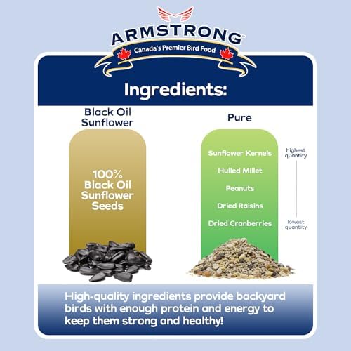 Armstrong Wild Bird Food Royal Jubilee Pure Bird Seed Blend, 20 Pounds - No-Mess, No-Sprouting Formula for Clean & Easy Feeding