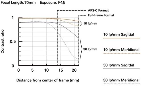 Tamron 70-300mm F/4.5-6.3 Di III RXD for Sony Mirrorless Full Frame/APS-C E-Mount (Tamron 6 Year Limited USA Warranty), Black