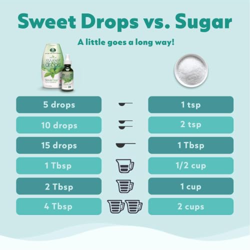 SweetLeaf Stevia Drops Liquid Sweetener, SteviaClear - 1.7 Fl Oz, Pack of 1 | Unflavored Sweet Drops, Stevia Leaf Extract, Zero Calorie, No Erythritol, Sugar Substitute