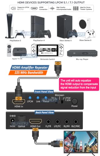 HDMI LPCM 5.1 7.1 to Analog Surround Decoder with Repeater Function