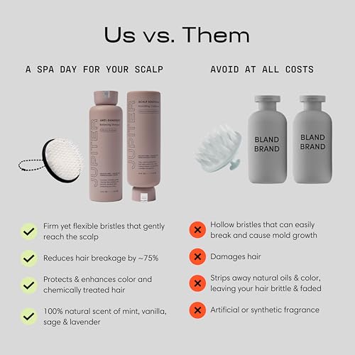 Jupiter Balancing Shampoo & Nourishing Conditioner for Men & Women - Clarifying Cleanse for Oily, Dry & Sensitive Scalp - Hydrates