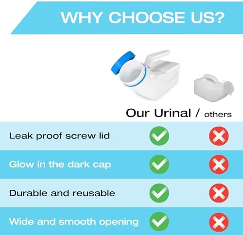 Urinals for Men Spill Proof with Glow-in-The-Dark Lid: 32oz Pee Bottle