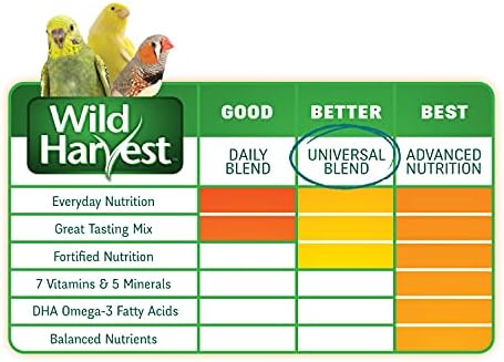 Wild Harvest Universal Blend For Small Birds 3 Pounds, Foritified Nutrition