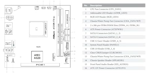ASRock A520M-ITX/AC Supports 3rd Gen AMD AM4 Ryzen™ / Future AMD Ryzen™ Processors (3000 and 4000 Series Processors) Mini ITX Motherboard