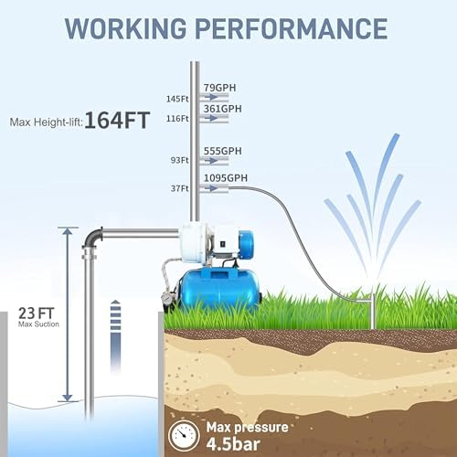 FOTING 1.5HP Shallow Well Pump w/Pressure Tank, 1340GPH Jet Pumps Garden Pump, Water Transfer Draining Irrigation Pumps