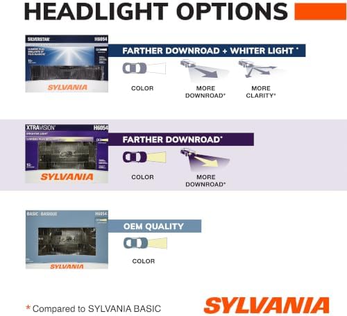 SYLVANIA - H6054 XtraVision Sealed Beam Headlight - Halogen Headlight Replacement 142x200 - Delivers More Down Road Visibility (Contains 1 Bulb)