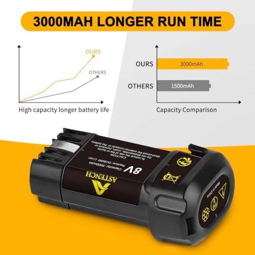 2 Pack 3000mAh 8V Li-ion Replacement Battery Compatible with DEWALT DCB080 DCF680N1 DW4390 DCF680N2 DCL023 DCF680 DCB095 DCF682 Cordless Power Tools