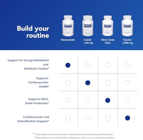 Pure Encapsulations Niacinamide | Vitamin B3 Supplement to Support Energy Metabolism, Joint Mobility