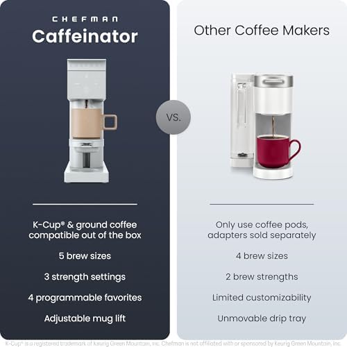 Chefman 12-Cup Programmable Coffee Maker, Electric Brewer, Auto Shut Off, Digital Display w/Auto-Brew Function, Anti-Drip Pot