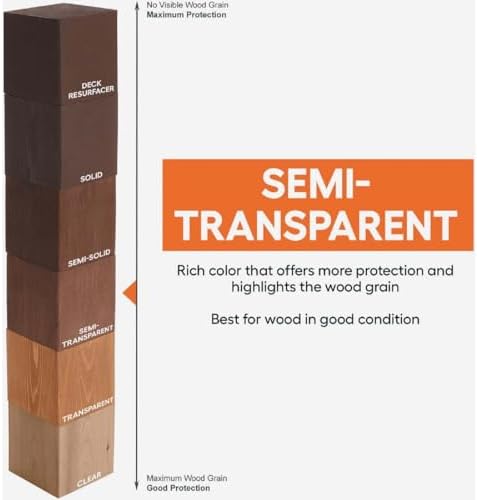Cabot Stains 0306 Exterior Stain, Semi-Transparent Oil with Neutral Base, 1 Gallon