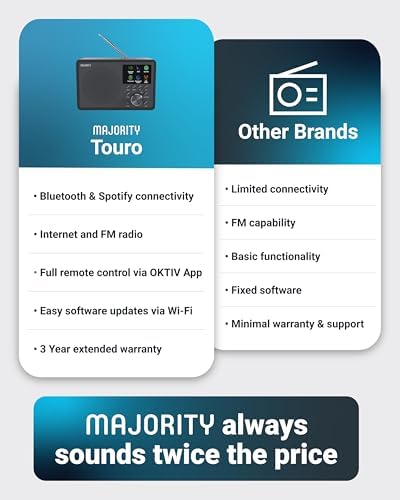 Internet Radio for Home with WiFi and FM | DSP Speaker Perfect for Bedroom, Kitchen, and Living Room Use | FM, Spotify Connect, Multi-Alarm