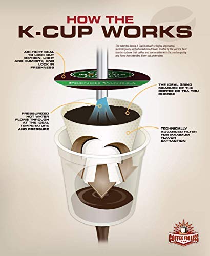 Hula Girl 100% Kona Coffee, Single Serve for Keurig K-Cup Brewers, Medium Roast, Works in the New K2