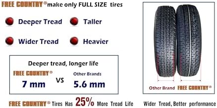 FREE COUNTRY Trailer Tire ST225/75R15 Radial 10PR LR E 117N w/Scuff Guard | Premium Steel Belted Radial Load Range E Speed Rating N 88 MPH