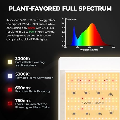 MARS HYDRO 2x2ft Grow Tent Kit with TS600 100W Full Spectrum LED Grow Light