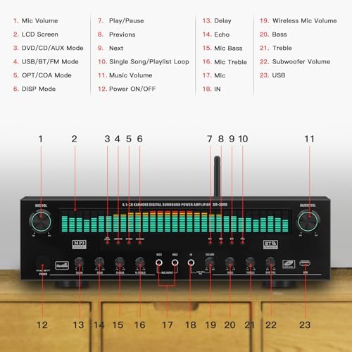 5.1 Channel Karaoke Amplifier with Mic Input, Home Audio Surround Sound Amplifier with Optical, Coaxial & RCA Inputs, Subwoofer Support for TV
