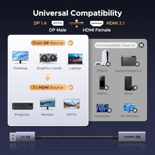 UGREEN 8K@60Hz Active DisplayPort to HDMI Unidirectional Adapter, 0.66FT | DP 1.4 PC to HDMI 2.1 Screen
