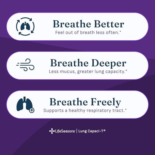 Lung Capaci-T - Respiratory Support Supplement - CoQ10, N-Acetyl Cysteine, Boswellia, Eucalyptus, Mullein, Green Tea