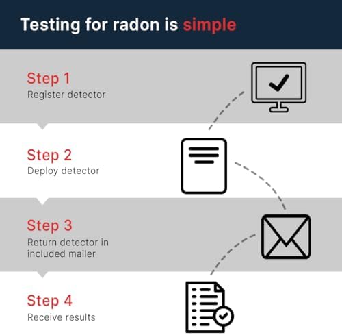 QuickScreen Home Radon Test Kit - Short Term Charcoal Radon Detector (2-4 Days) Reliable Accurate Readings - EPA Approved Radon Home Test - Lab
