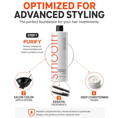 KERAGEN Pre-Treatment Clarifying Shampoo, Softening, 32 oz | SLES and 5-part amino complex remove silicone, mineral, chlorine