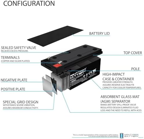 Mighty Max Battery ML3-12 Replacement for Toro Lawn Mower # 106-8397 BATTERY-12V 3.4Ah