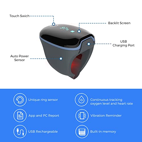 Wellue O2Ring Pulse Oximter, Bluetooth SPO2 Blood Oxygen Saturation Monitor - Wearable O2 Ring Sensor with Vibration Reminder, Free APP & PC Report
