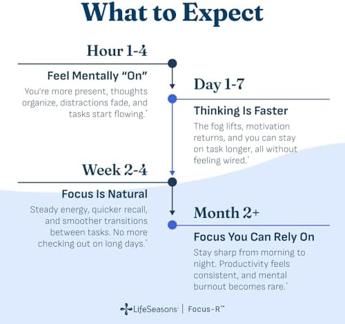 LifeSeasons Focus-R Concentration Support – Memory, Focus & Mental Clarity Supplement with Bacopa, Rhodiola