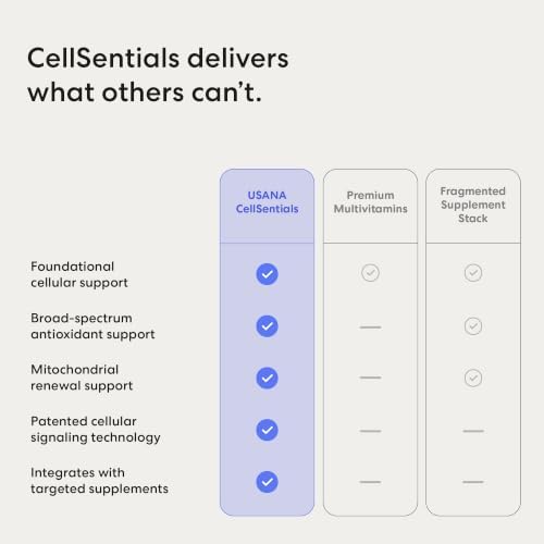 USANA - CellSentials Core Minerals with InCelligence - 112 Tablets | InCelligence Complex with CellSentials, Vitamins, Minerals, Botanicals