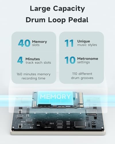 Donner Circle Looper Pedal Drum Machine, 2 in 1 Drum Looper Stereo Guitar Loop Pedals, 40 Slots 160 mins Loop with 110 Drum Grooves, Tap Tempo