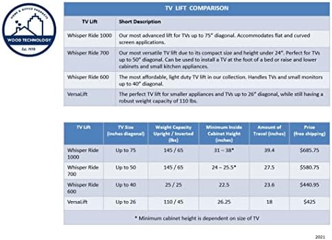 Whisper Ride 700 Motorized TV Lift for TVs up to 50”, 5-Year Warranty, Danish Engineered for a Thinner Profile, Increased Stability & Safety