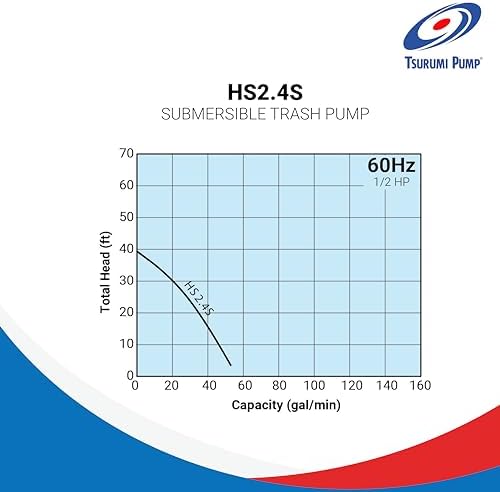 Tsurumi Pump HS2.4S Submersible Trash Pump with Agitator 1/2 HP 115V 2 in Discharge Ideal for dewatering applications with sand, solids