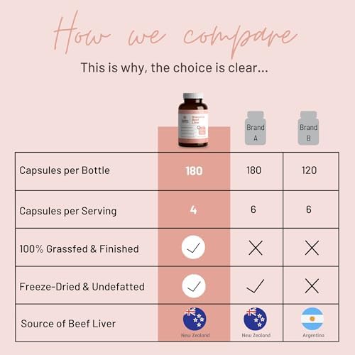 Grass Fed Beef Liver Capsules from Pasture-Raised New Zealand Beef Organs